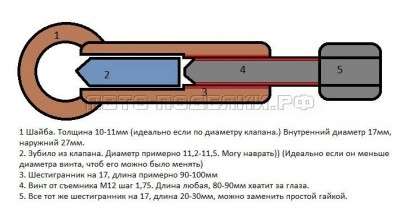 Гайкоруб своими руками